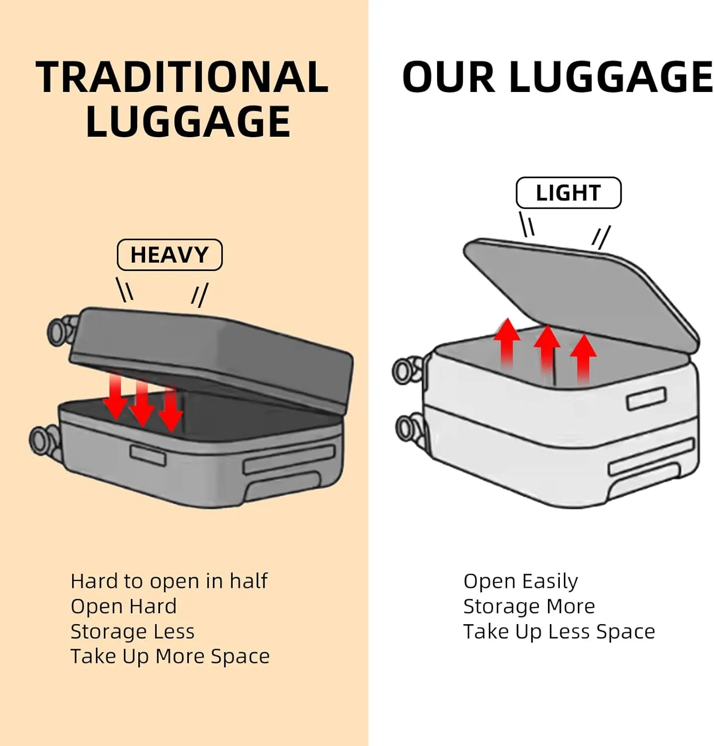 2 pieces 20/29 Aluminum Luggage Set with Side Opening, Lightweight Hardshell ABS PC Suitcase with TSA Lock, 360 Universal Wheels & Adjustable Handle, Orange